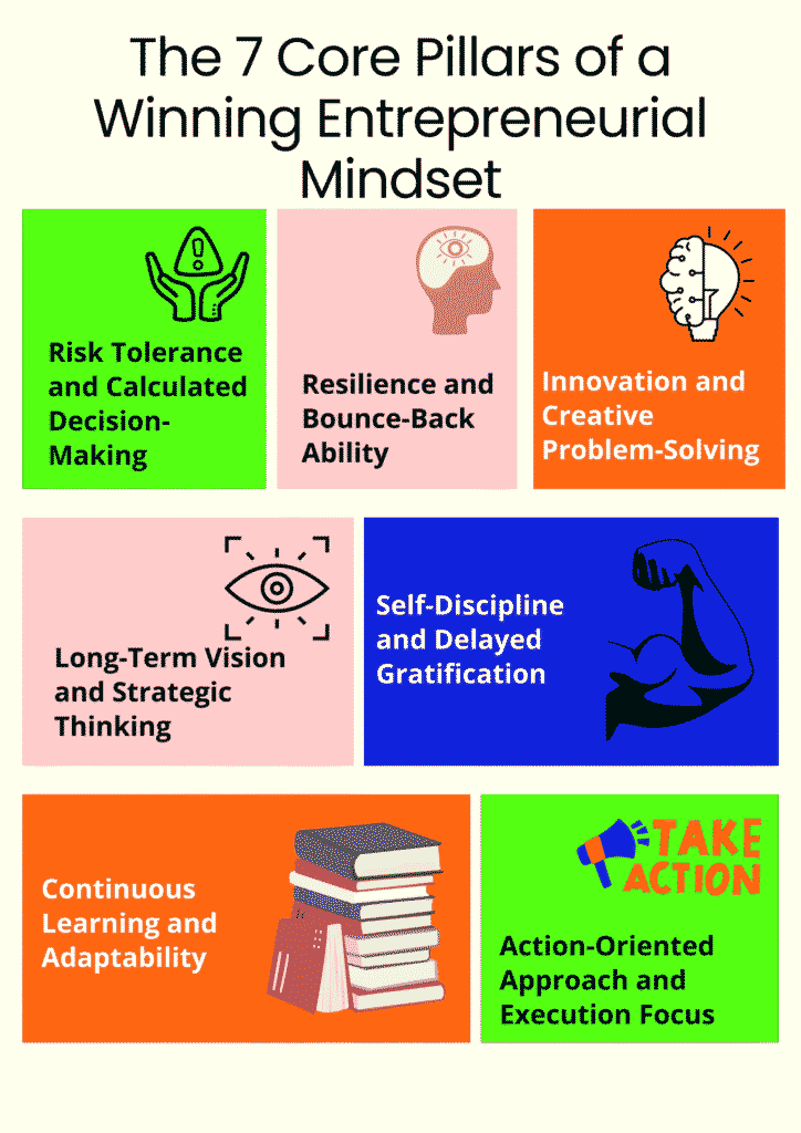7 Pillars of winning entrepreneurial mindset