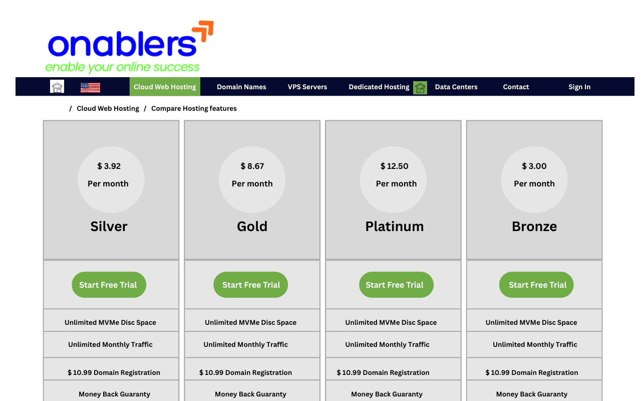 onablers hosting prices